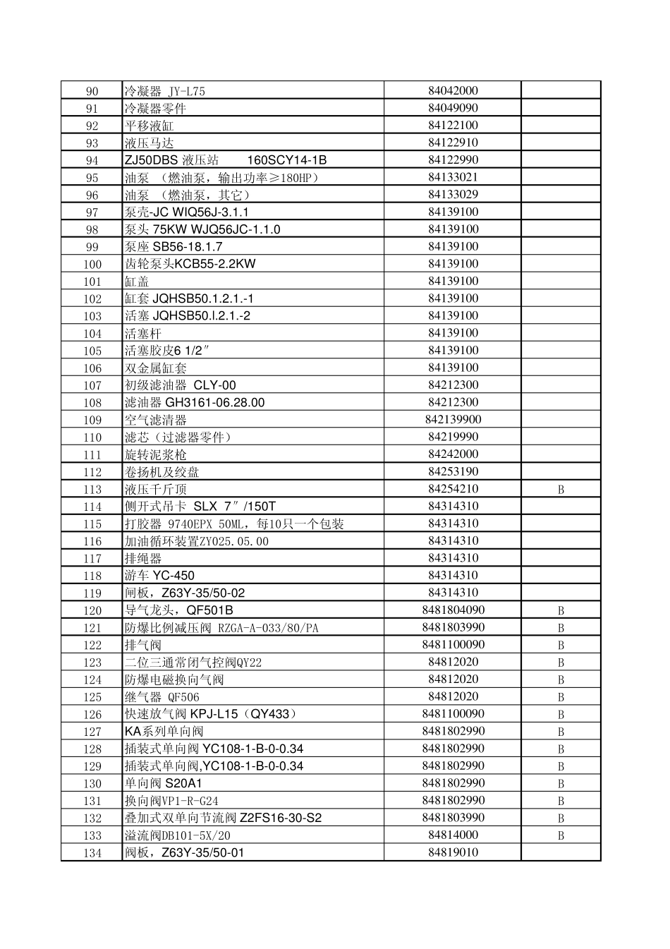 石油钻机及配件相关产品HS编码_第3页