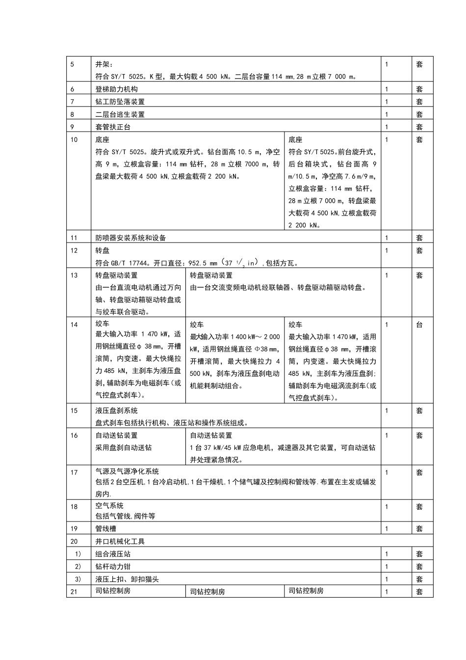 石油钻机和修井机基本配置_第2页