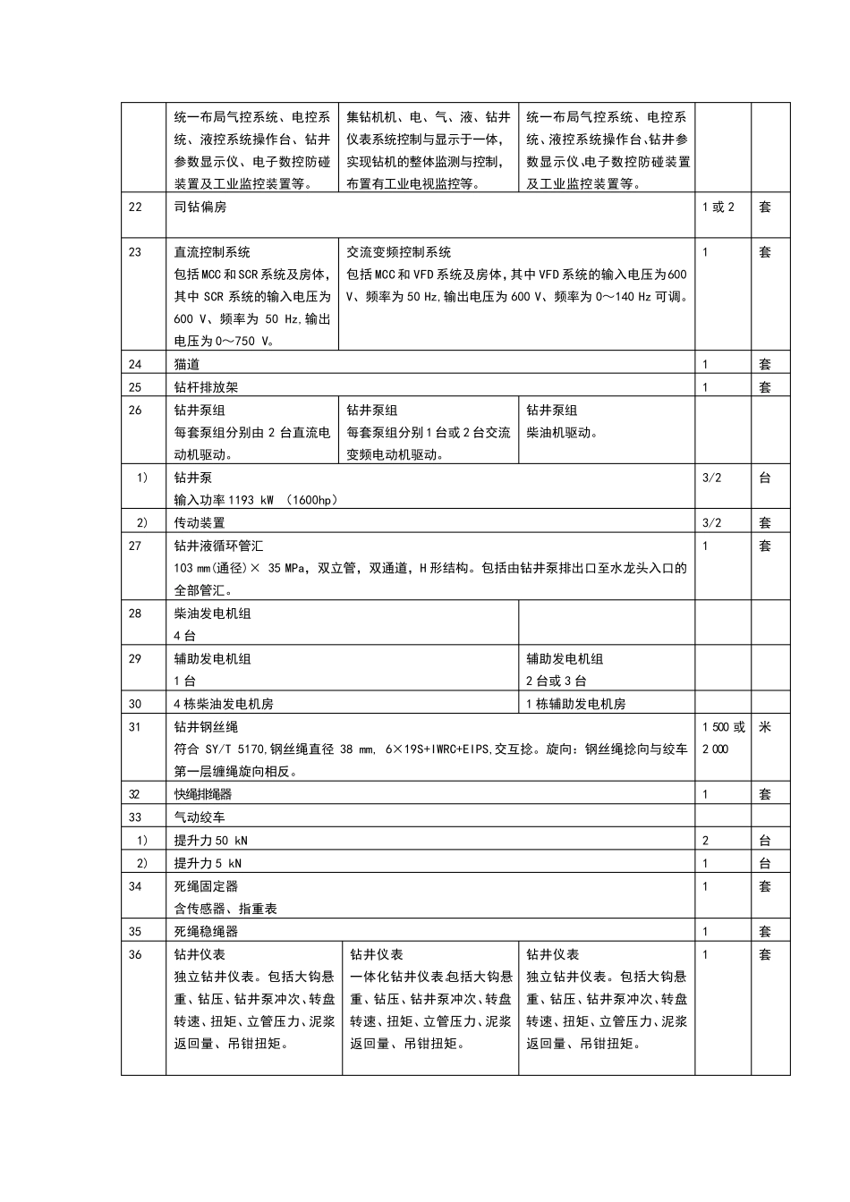 石油钻机和修井机基本配置_第3页