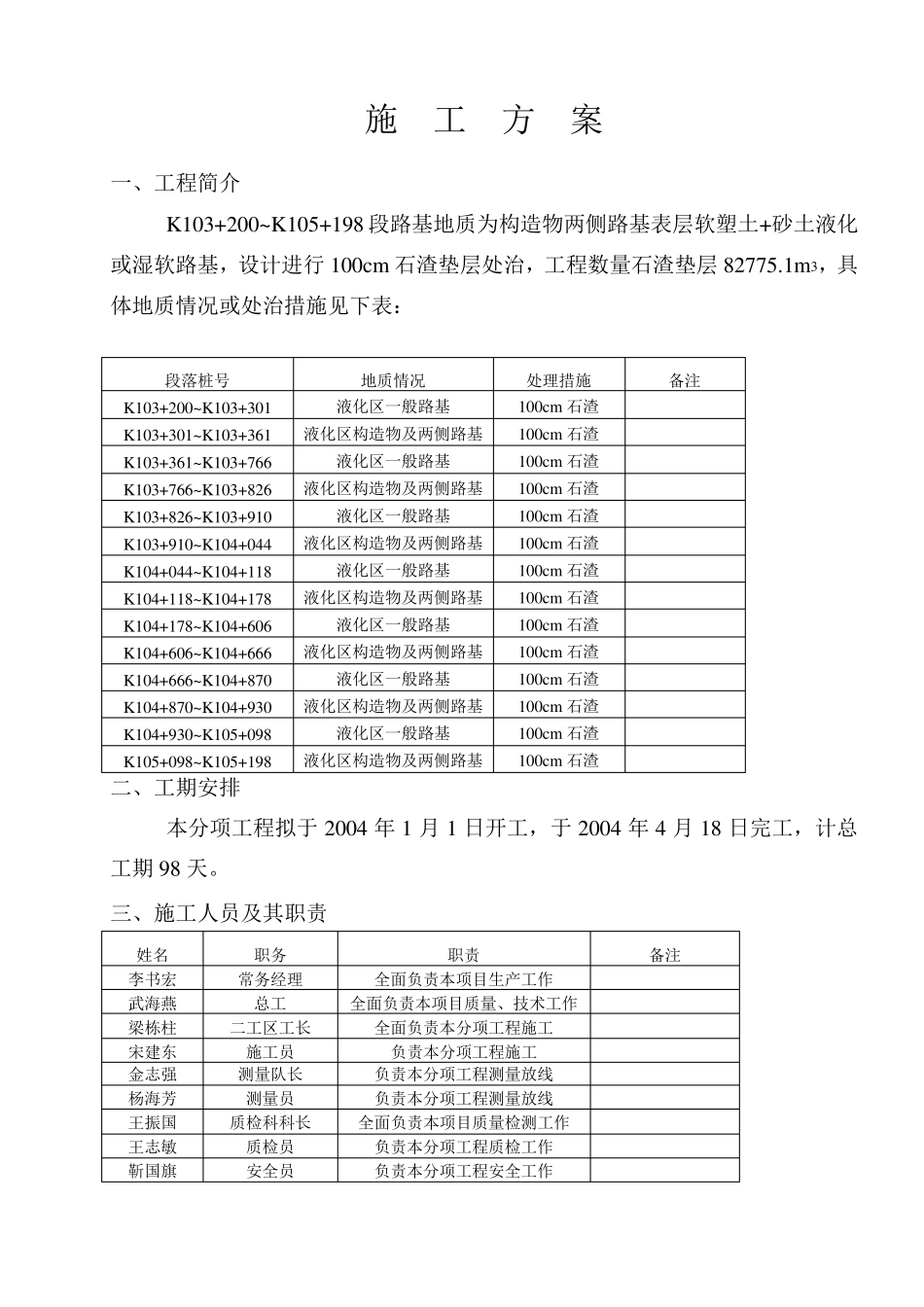 石渣垫层(K103+200K105+197)_第1页