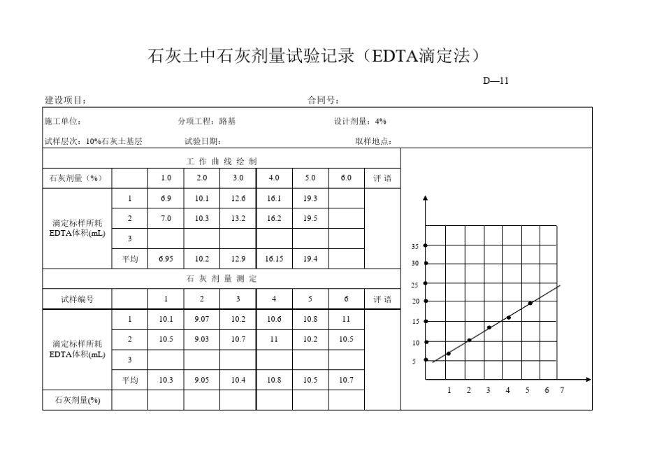 石灰土中石灰剂量试验记录(EDTA滴定法_第1页