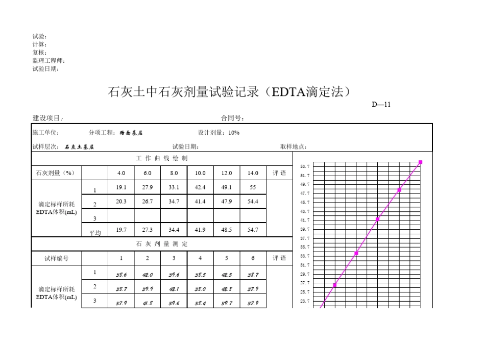 石灰土中石灰剂量试验记录(EDTA滴定法_第2页