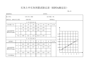 石灰土中石灰剂量试验记录(EDTA滴定法