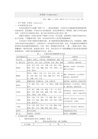 石灰岩用途及标准