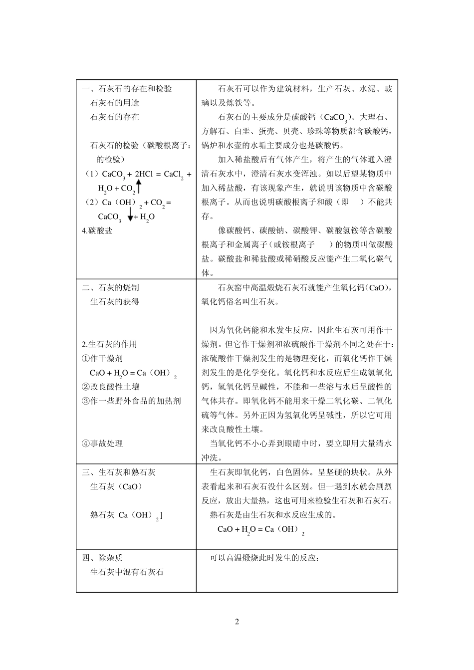 石灰石的应用_第2页