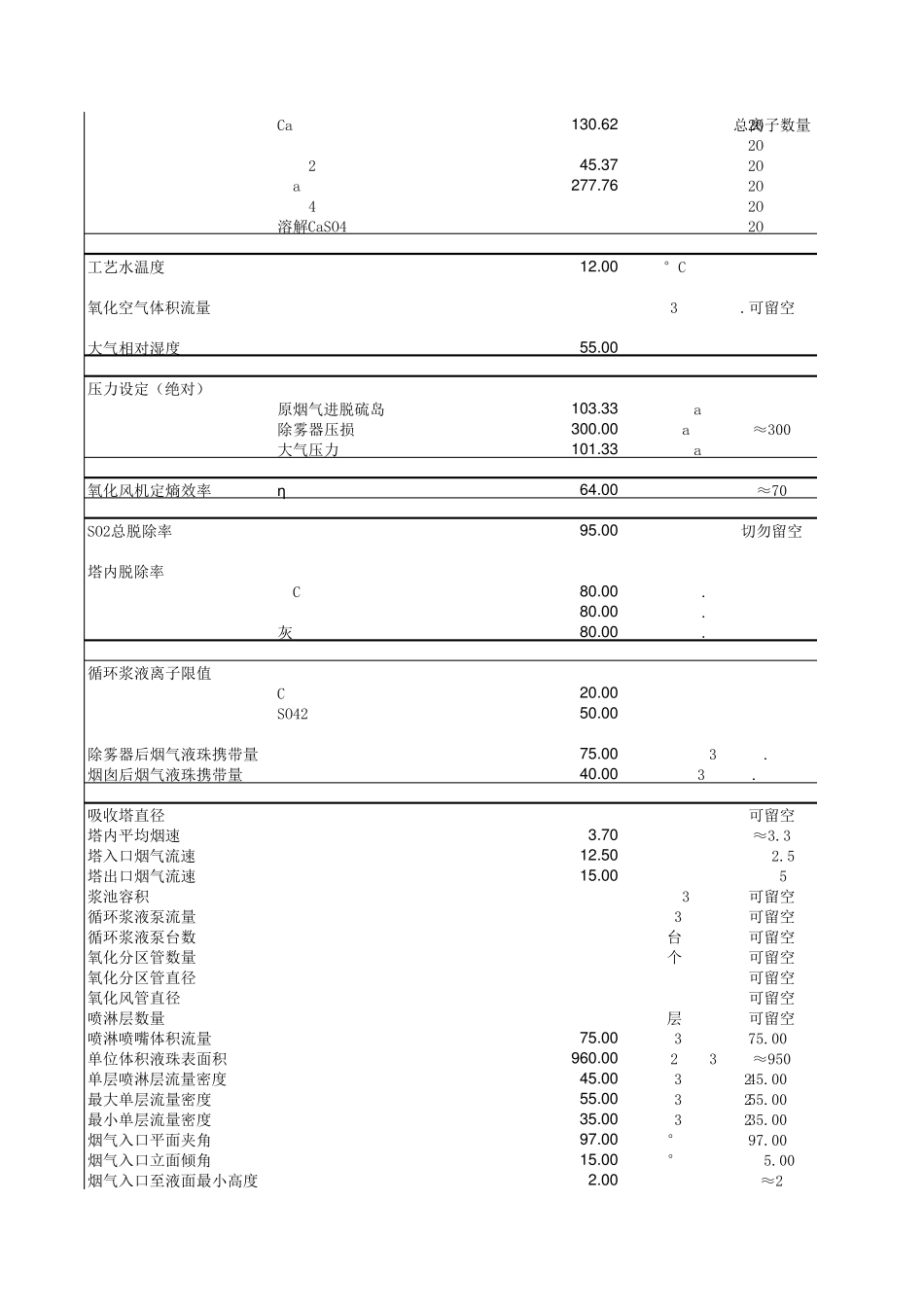石灰石石膏湿法脱硫计算书数据_第2页