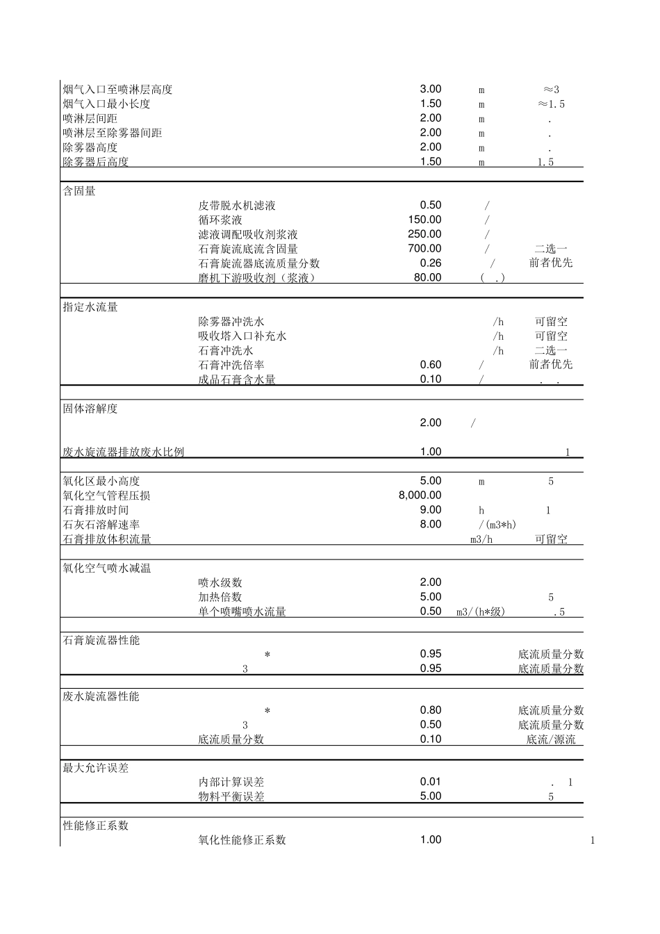 石灰石石膏湿法脱硫计算书数据_第3页