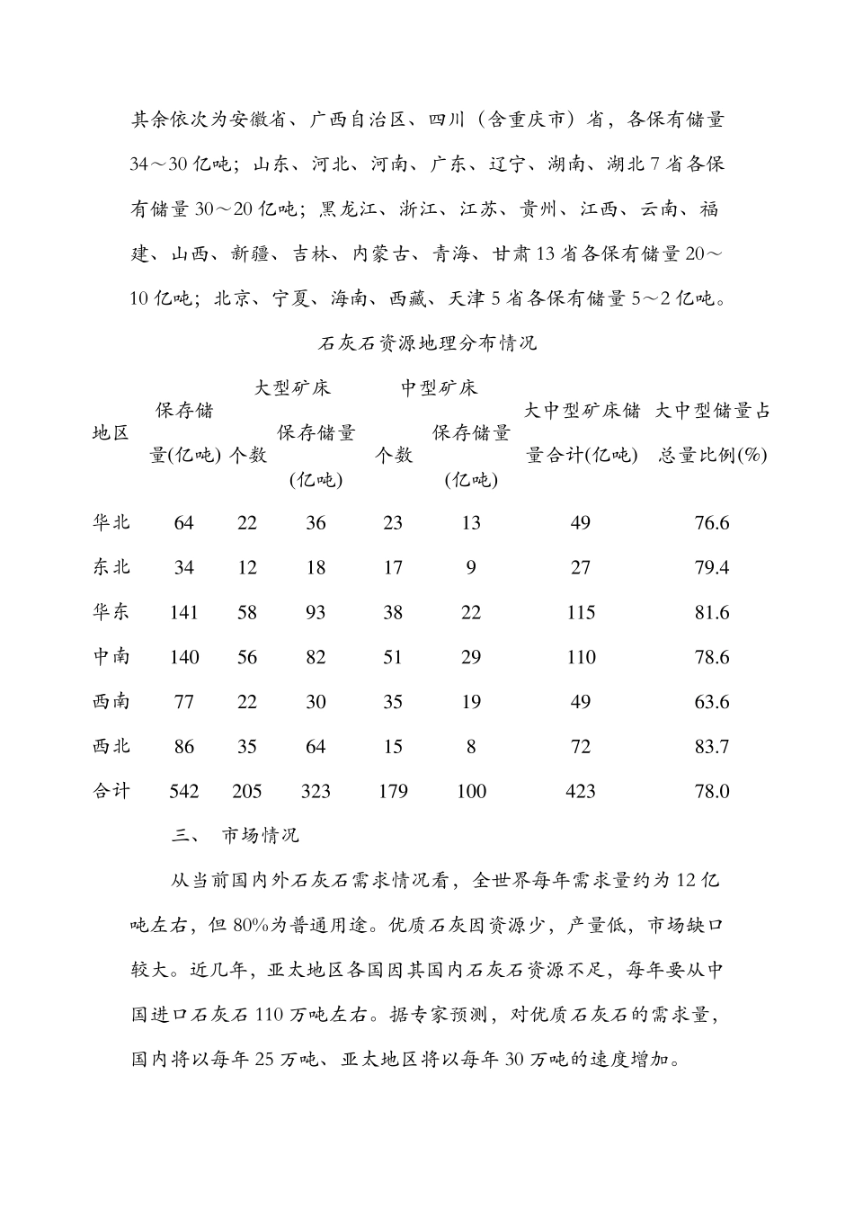 石灰石行业分析_第3页