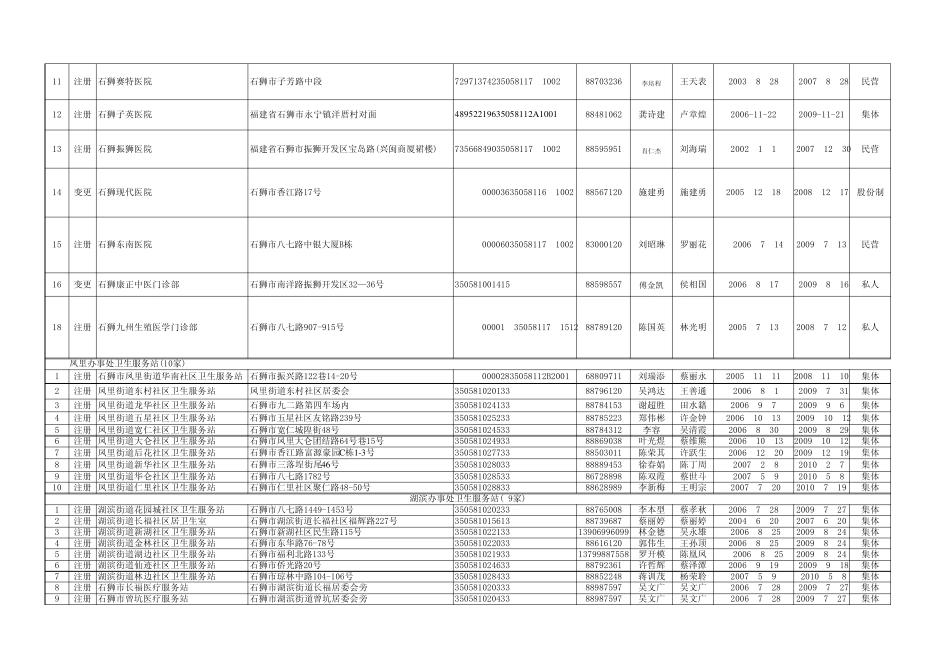 石狮市医疗机构一览_第2页
