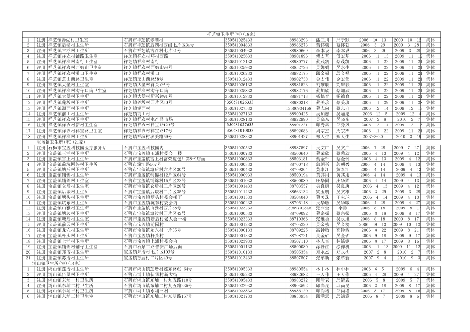 石狮市医疗机构一览_第3页