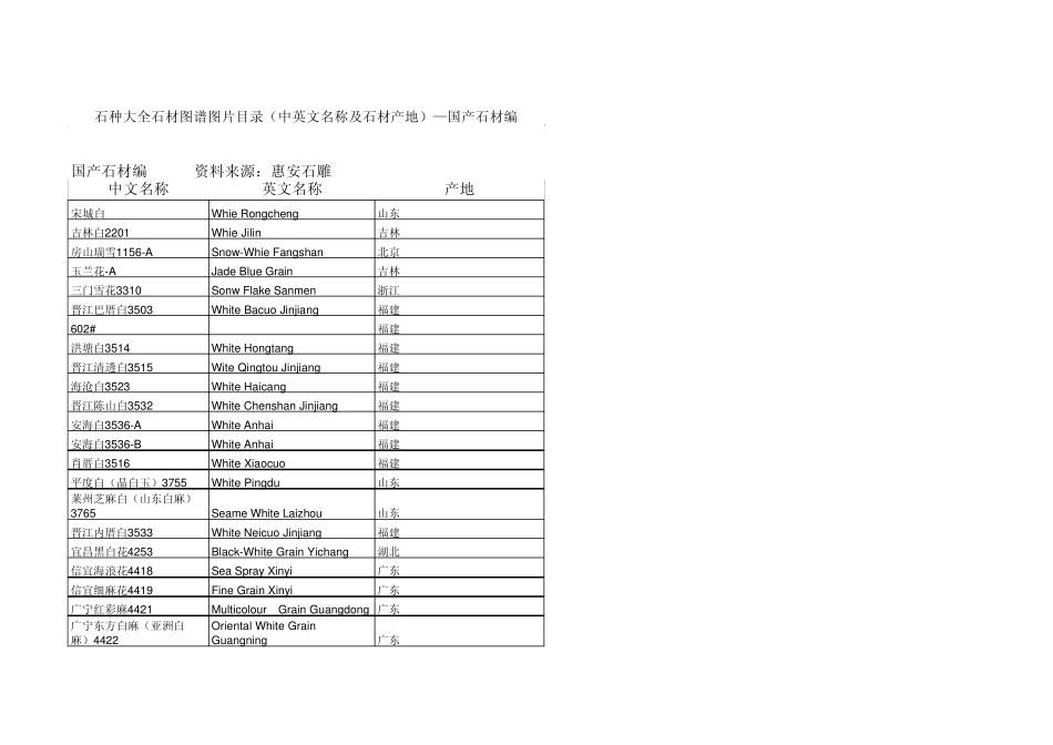 石种大全石材图谱图片目录(中英文名称及石材产地)—国产石材编_第1页