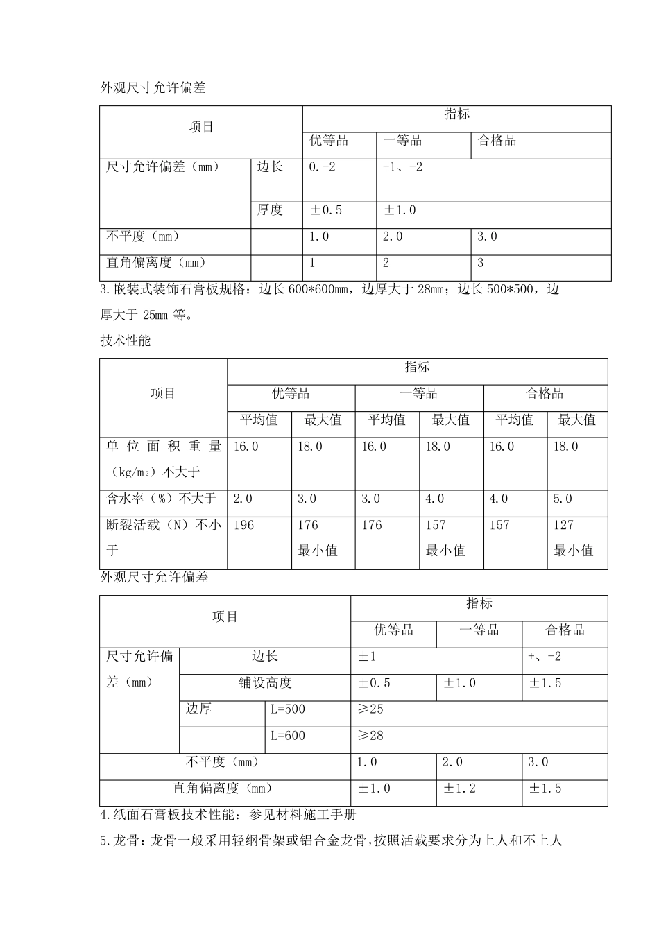 石膏板吊顶施工工艺_第2页