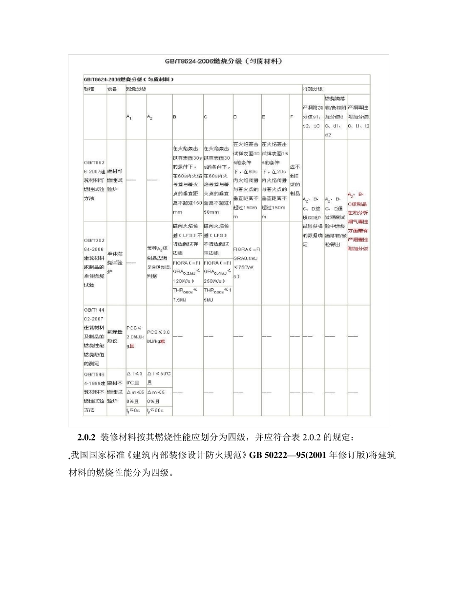 石膏板有关耐火方面知识_第2页