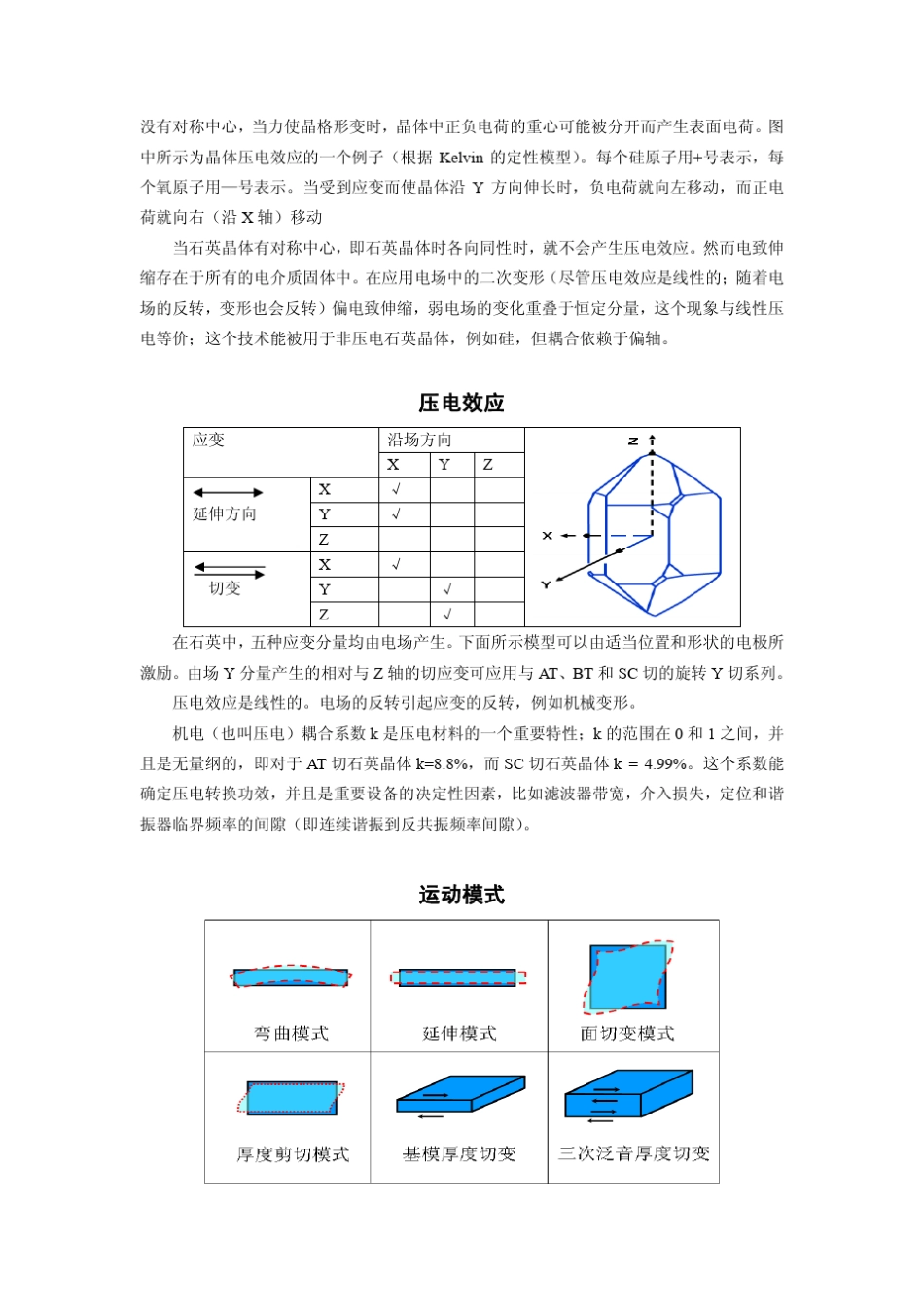 石英晶体谐振器_第2页