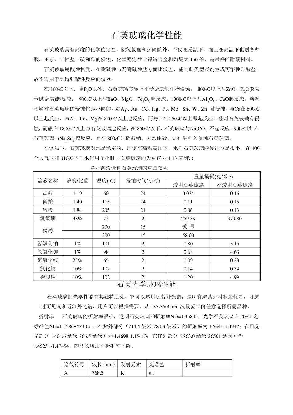 石英玻璃化学性能_第1页