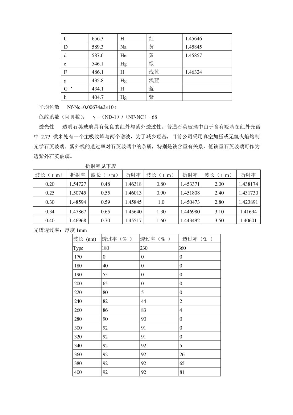 石英玻璃化学性能_第2页