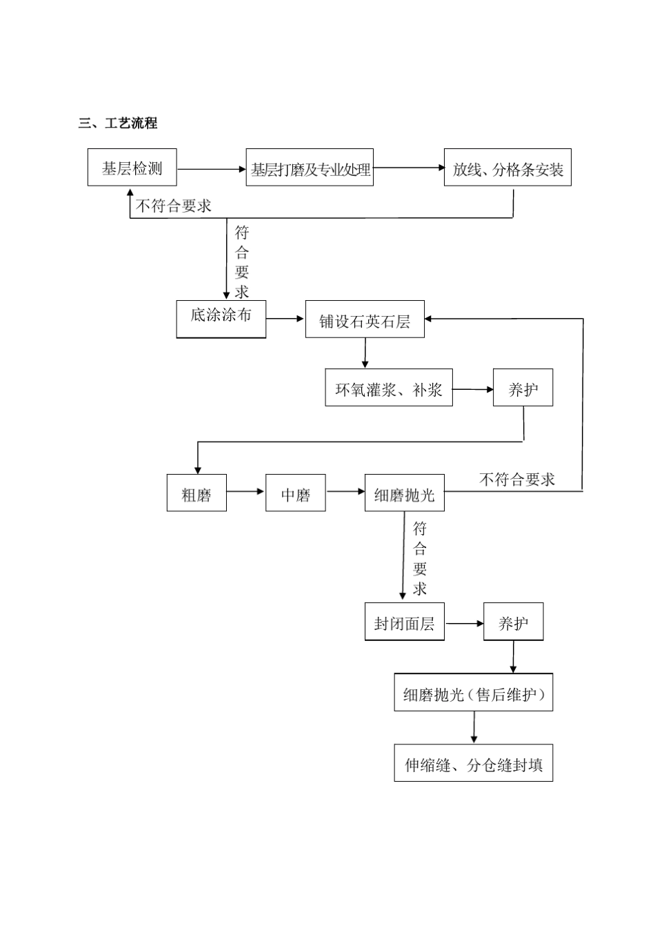 石英石地坪施工方案_第3页