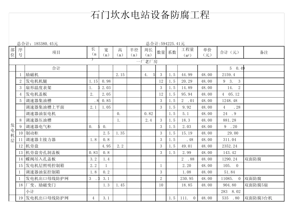 石门坎水电站设备防腐工程(2011)_第1页