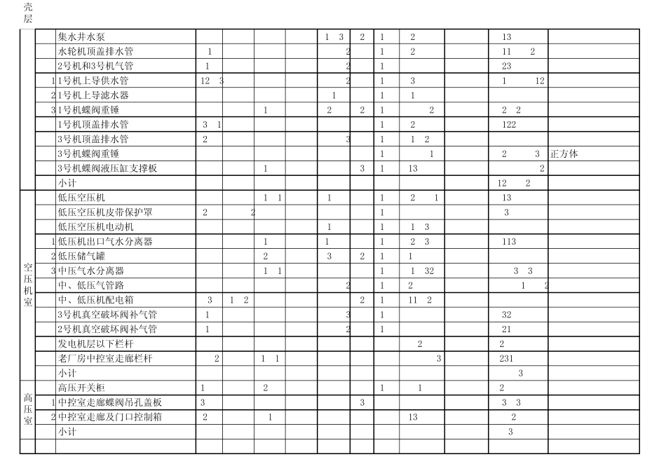 石门坎水电站设备防腐工程(2011)_第3页