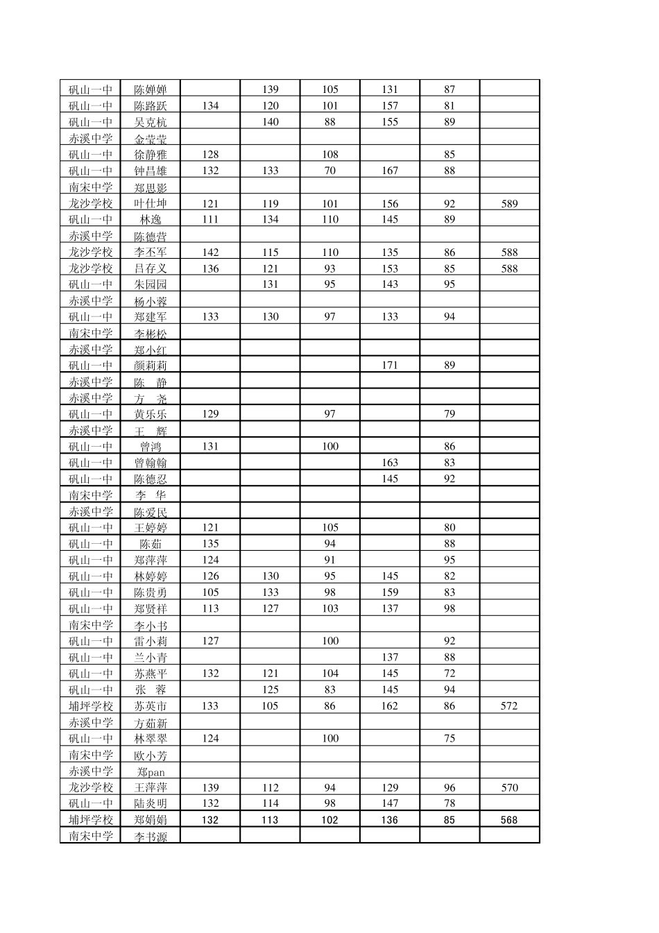 矾山学区一模成_第3页