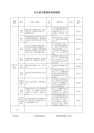 矿业公司部门绩效考核表