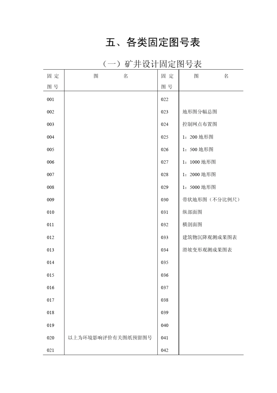 矿井、选煤厂及附属设施固定图号_第3页