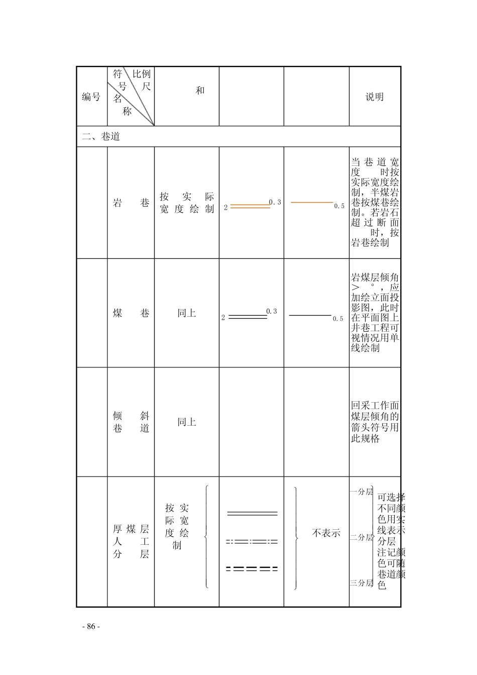 矿井工程制图图例2_第3页