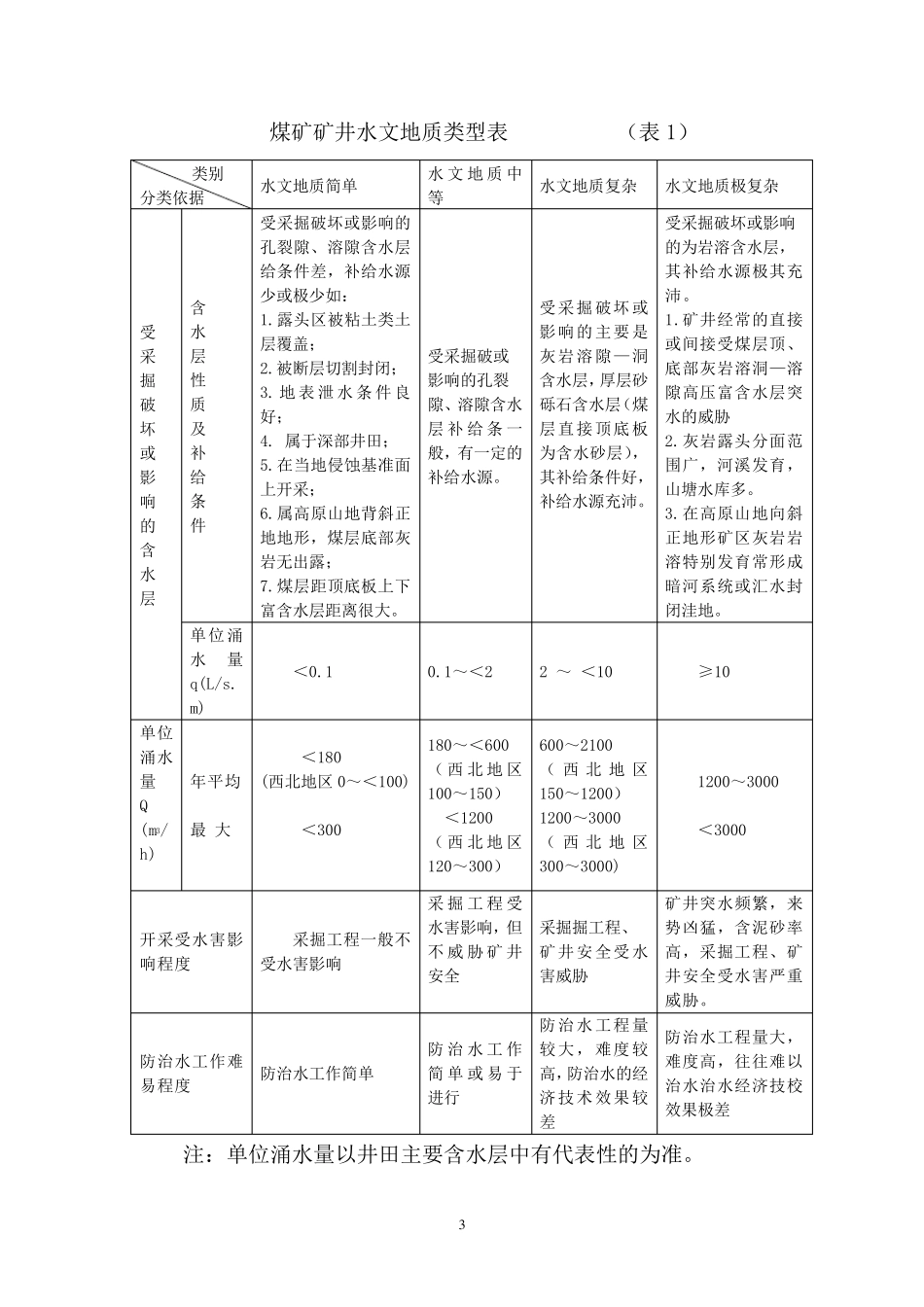 矿井水文地质规程_第3页