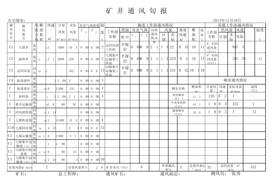 矿井通风旬报表1_第1页
