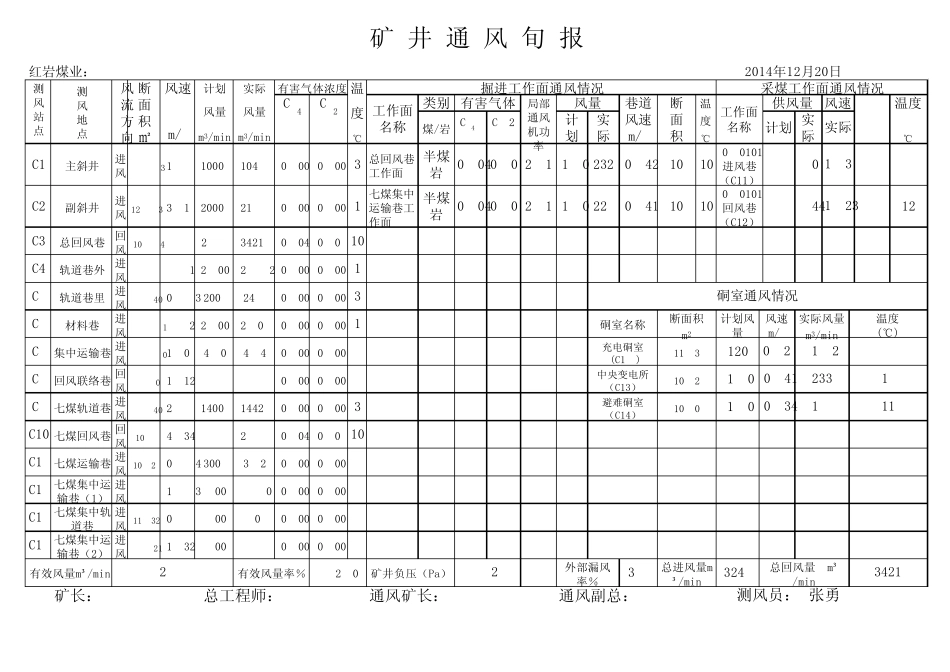 矿井通风旬报表1_第2页