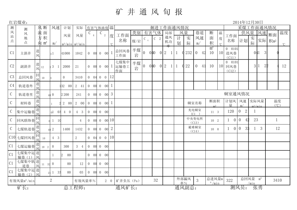 矿井通风旬报表1_第3页