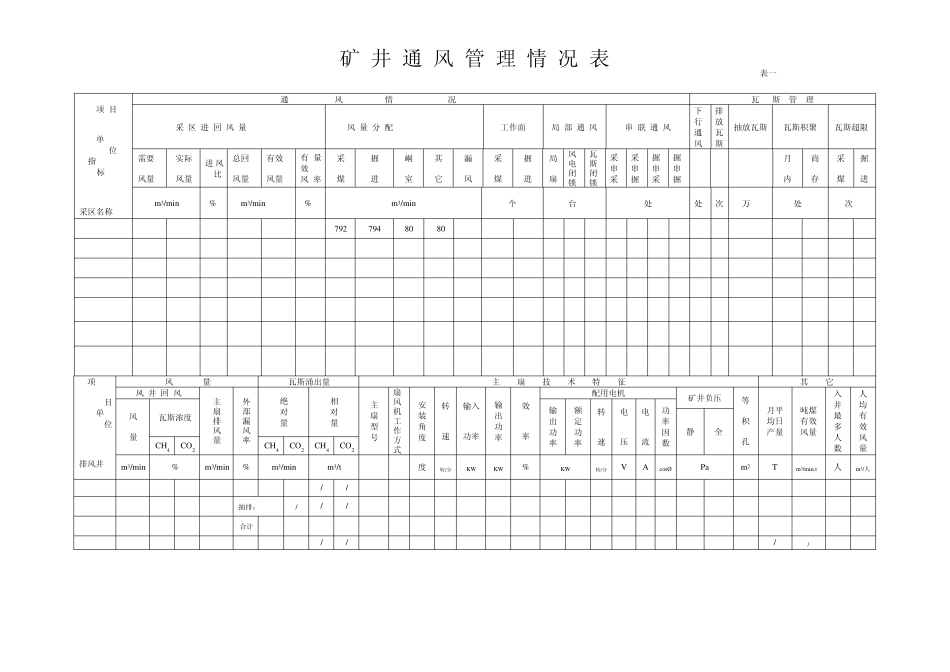 矿井通风月报表_第1页