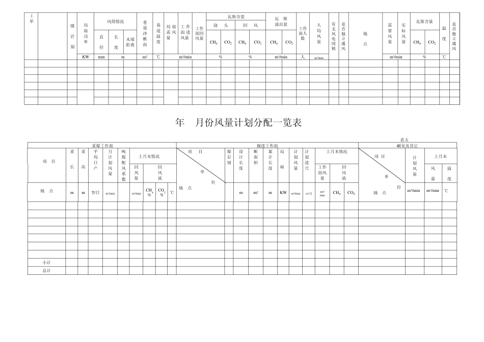 矿井通风月报表_第3页