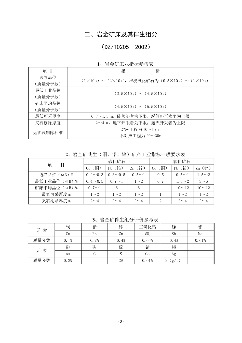 矿产一般工业品位要求_第3页