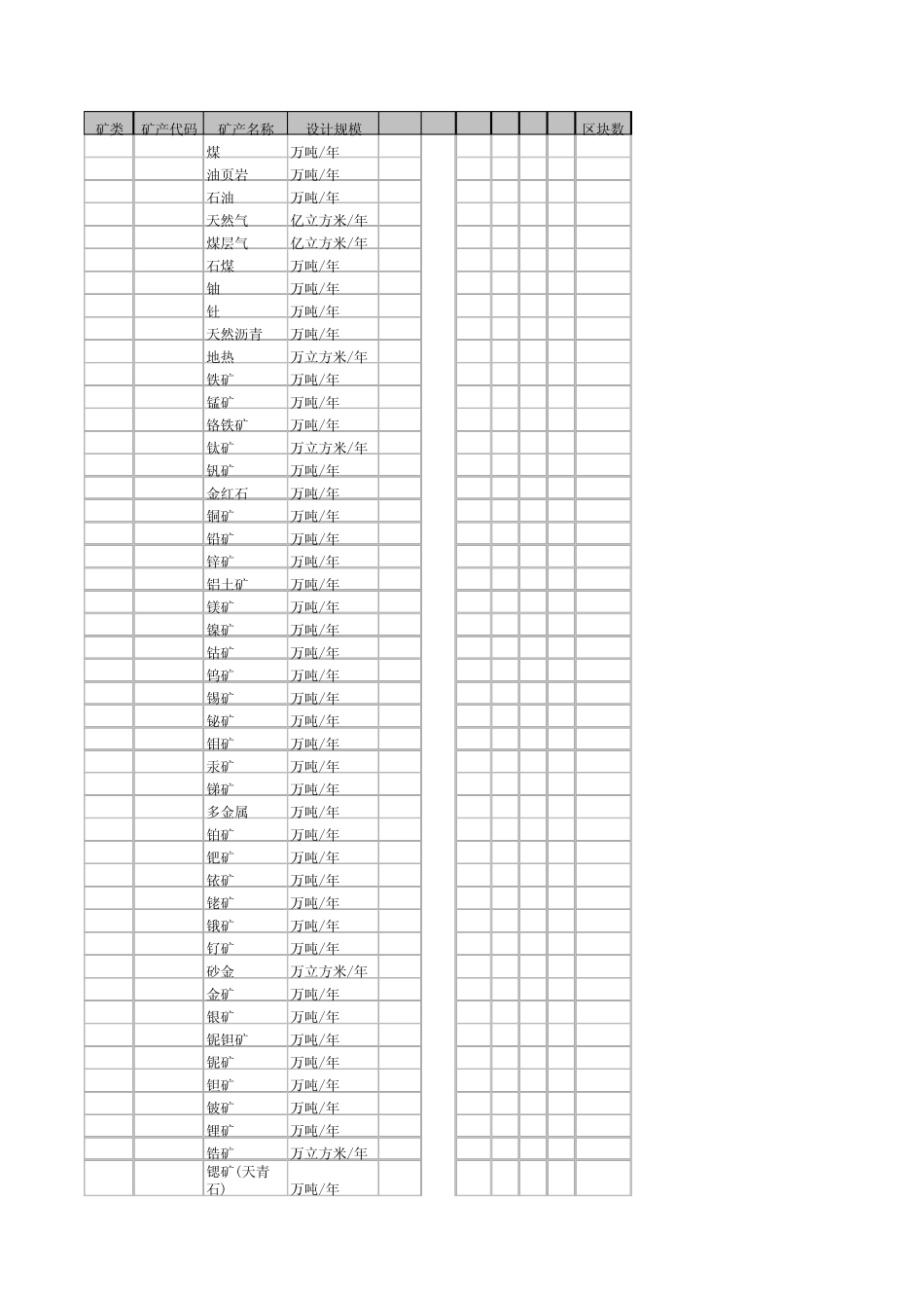 矿产代码对照表_第1页