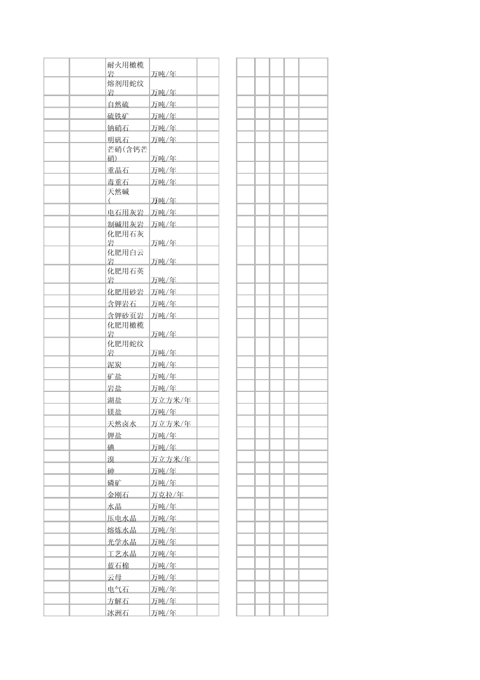 矿产代码对照表_第3页