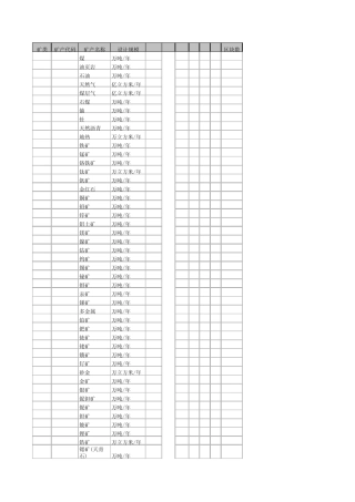 矿产代码对照表