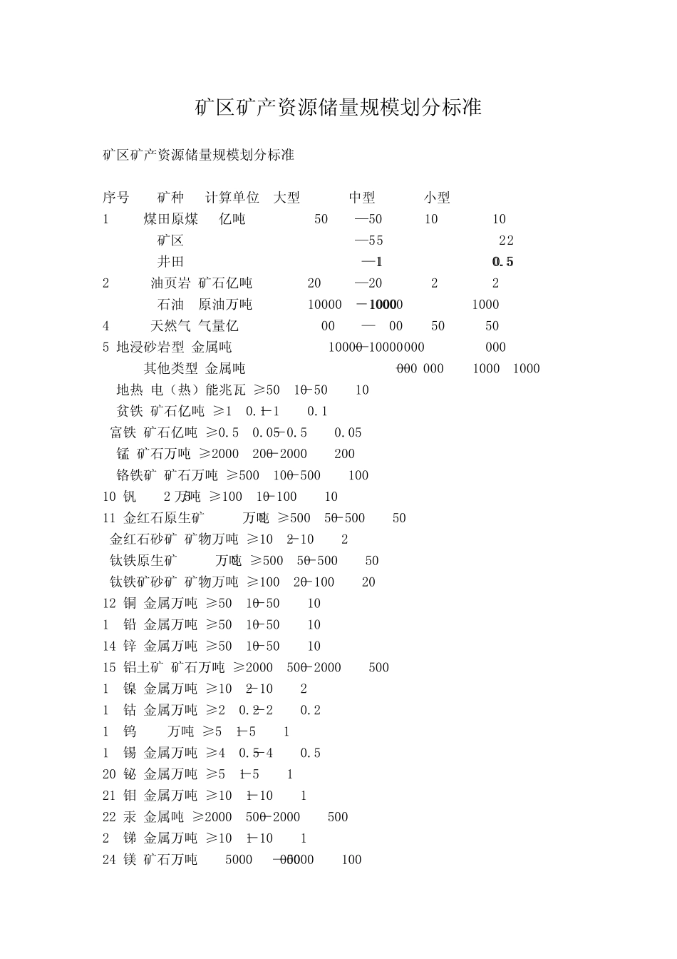 矿产资源储量规模划分标准、矿业收费_第1页