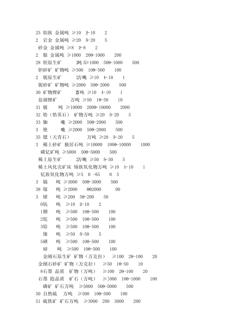 矿产资源储量规模划分标准、矿业收费_第2页