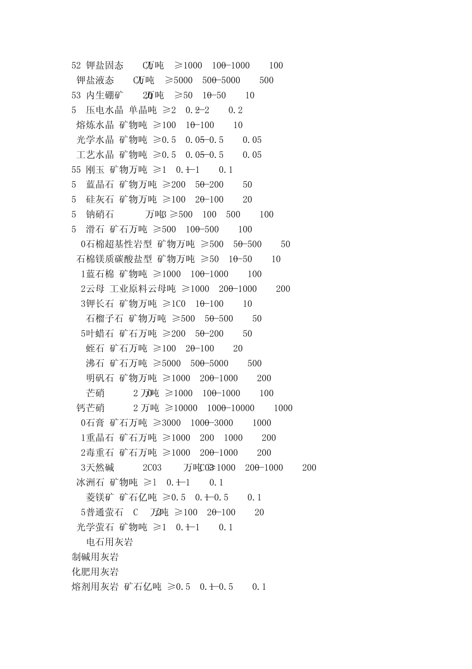矿产资源储量规模划分标准、矿业收费_第3页