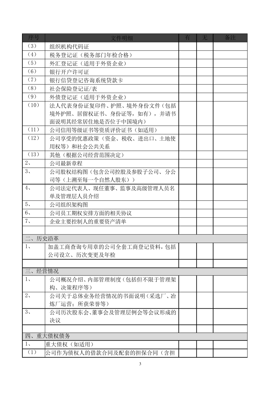 矿产资源项目尽职调查清单(超详细)_第3页