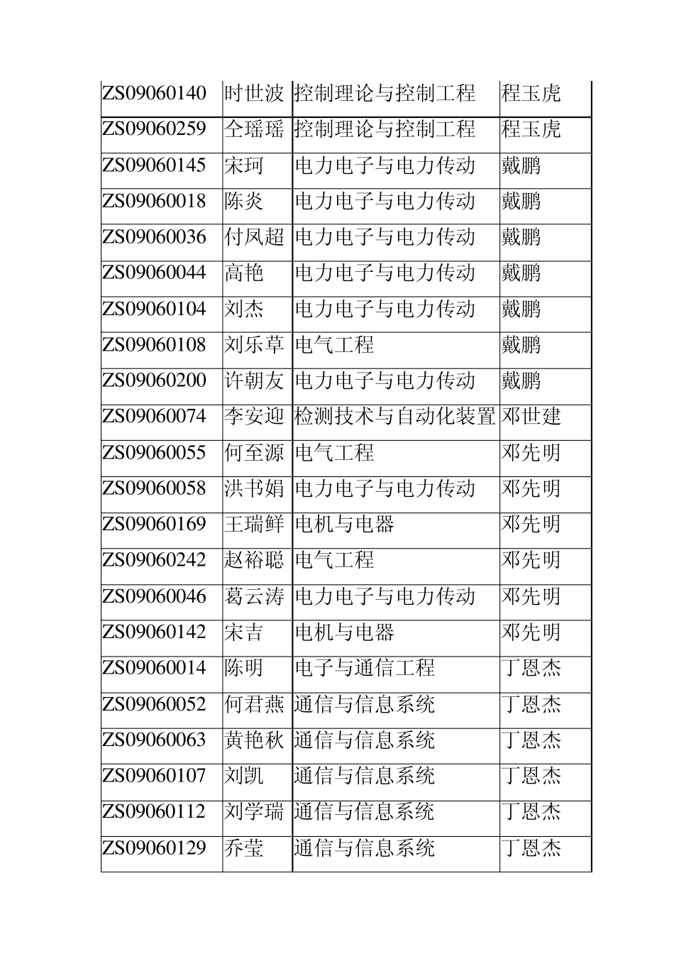 矿大09级学生选导师结果_第2页