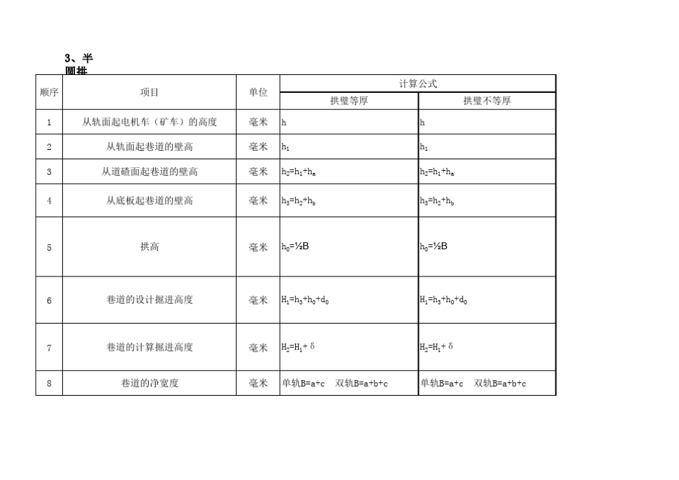 矿山井巷工程断面尺寸计算表_第1页