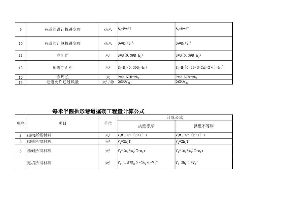 矿山井巷工程断面尺寸计算表_第2页