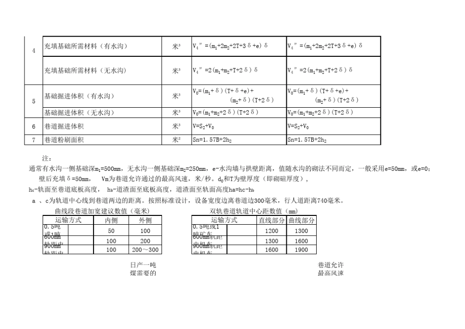 矿山井巷工程断面尺寸计算表_第3页