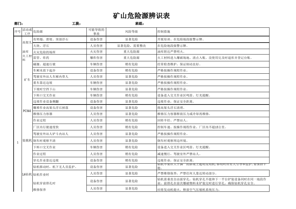 矿山危险源梳理_第1页