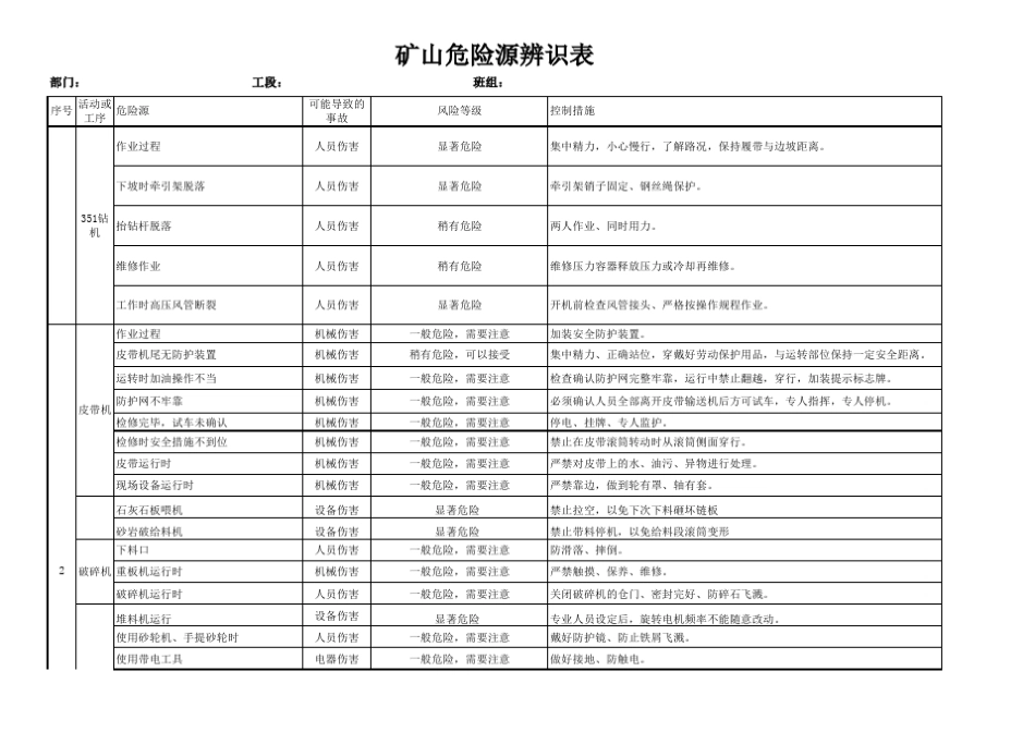 矿山危险源梳理_第2页