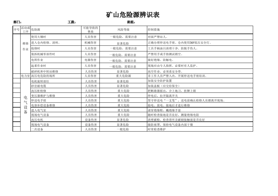 矿山危险源梳理_第3页