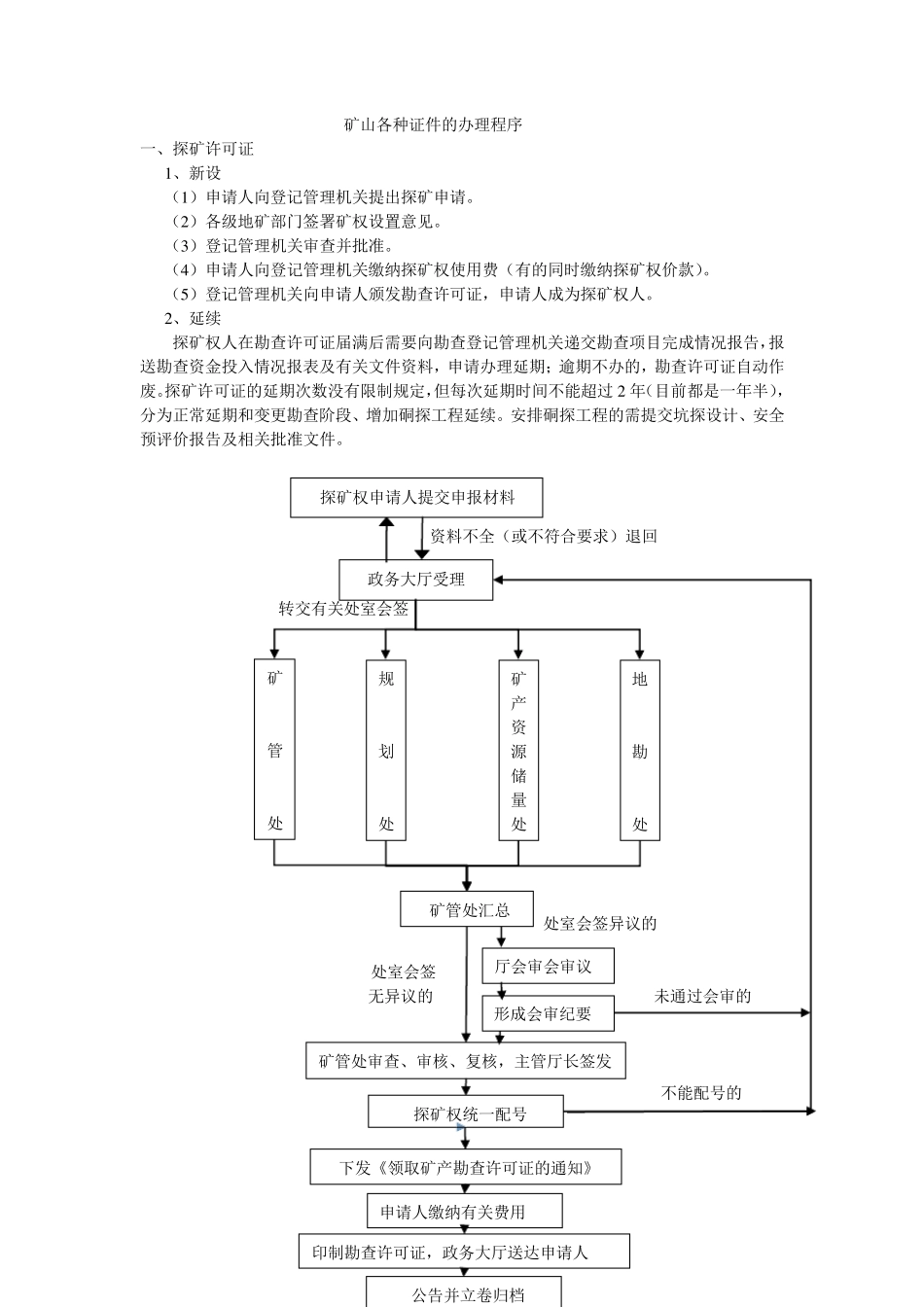 矿山各种证件办理程序_第1页