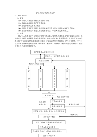 矿山各种证件办理程序